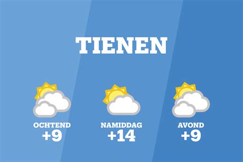 het weer vandaag tienen|Weer in Tienen, Vlaams